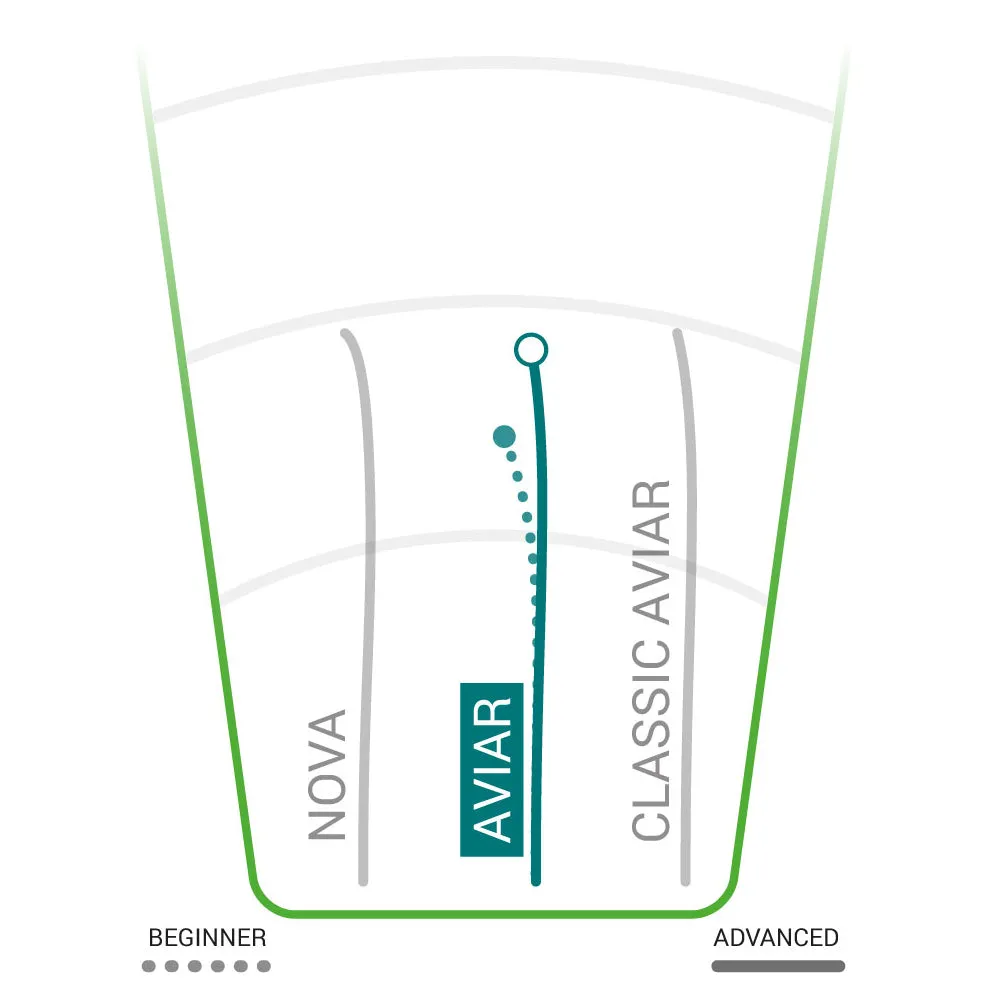 DX Aviar Putt & Approach