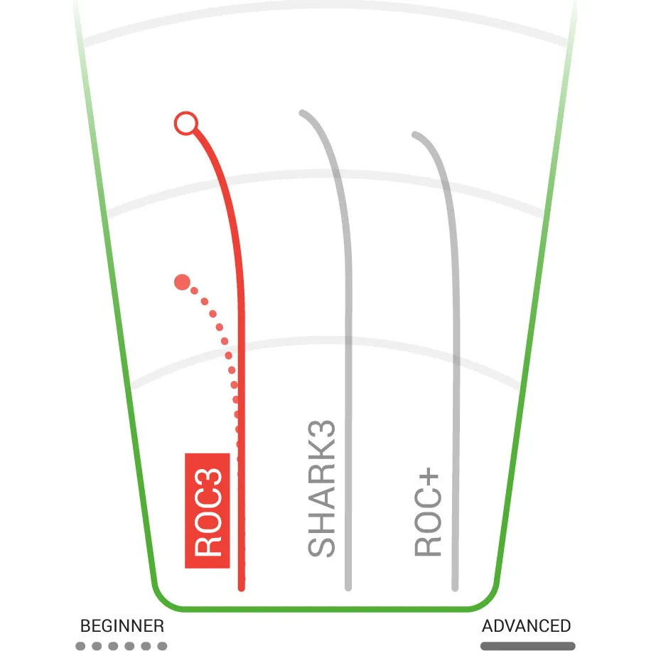 DX Roc3 Mid-Range 170-180g
